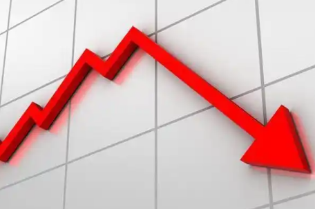 恒指收跌1.87% 恒生科技指数跌超3%