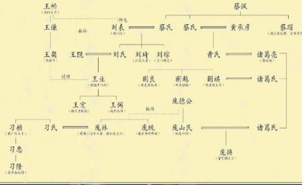 诸葛亮的老婆真的很丑吗 史书上是怎么记载的