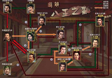 马衷真的是个“白痴”吗?一个被人误解千年的“白痴皇帝”! 马衷真的是个“白痴”吗?一个被人误解千年的“白痴皇帝”!