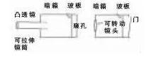 清代科学家邹伯奇：发明中国第一台照相机