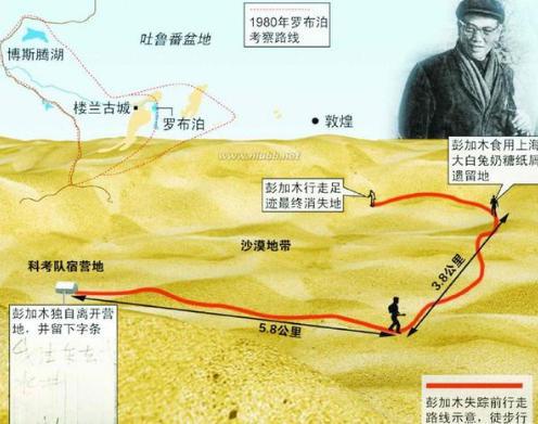 彭加木神秘失踪之谜,双鱼玉佩只是一个传说吗？