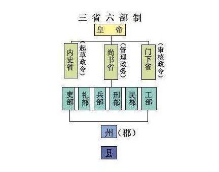 唐朝时期的官职到底是什么样的 为何狄仁杰身为阁老却只能官居三品呢