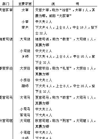 中国封爵制度的演变过程是怎样的？每个朝代都有什么特点