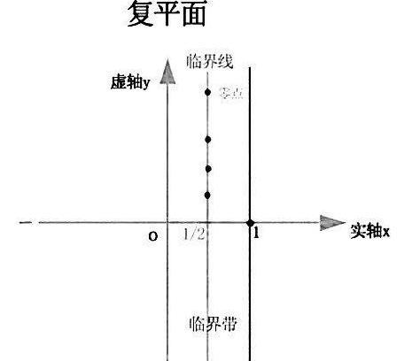 黎曼猜想为什么危险 猜想危险在什么地方 黎曼猜想为什么危险 猜想危险在什么地方