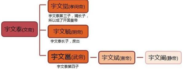 隋朝的建立，有没有得到关陇集团的支持？