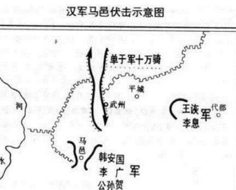 揭秘：马邑之谋失败的根本原因是什么？