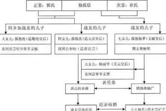 历史上史无前例的“三朝国丈” 他的三个女儿是三个不同朝代的皇后 历史上史无前例的“三朝国丈” 他的三个女儿是三个不同朝代的皇后