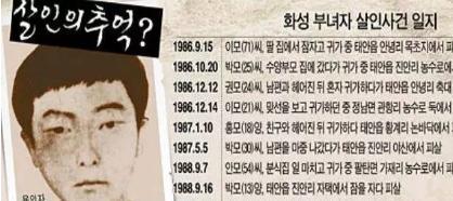 韩国华城连环杀人案——韩国三大悬案之一