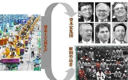 资本主义有什么特征？标志是什么