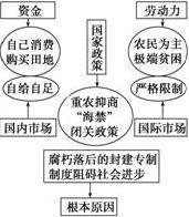 重农抑商简介 改政策产生的原因和什么有关