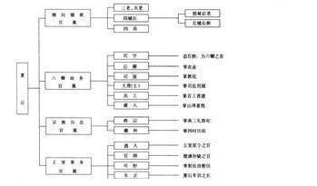 中国封爵制度的演变过程是怎样的？每个朝代都有什么特点