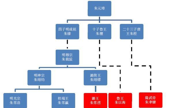 南明本有可能翻盘,可因选错了皇帝而导致满盘皆输 南明本有可能翻盘,可因选错了皇帝而导致满盘皆输