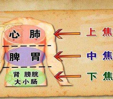 阴阳学与中国古代的吉凶祸福有什么联系？和风水有什么关联