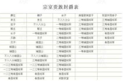 中国封爵制度的演变过程是怎样的？每个朝代都有什么特点