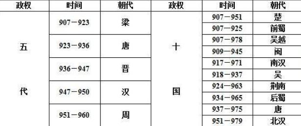 五代十国历史:北汉为什么是最后一个灭亡的? 五代十国历史:北汉为什么是最后一个灭亡的?