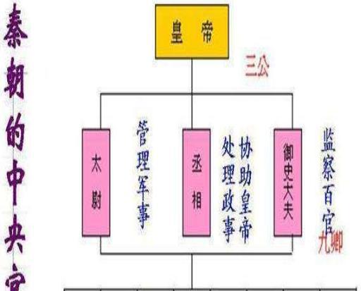 古代“三公九卿”的官职权利大吗?相当于现在的什么官 古代“三公九卿”的官职权利大吗?相当于现在的什么官