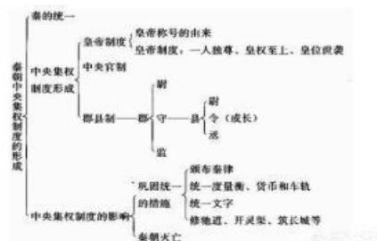 秦始皇如果再活十年会怎么样 秦朝又是什么样的形式呢 秦始皇如果再活十年会怎么样 秦朝又是什么样的形式呢