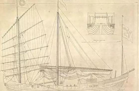 集合众多黑科技的中国四大古船,有些技术至今仍被应用于船舶 集合众多黑科技的中国四大古船,有些技术至今仍被应用于船舶