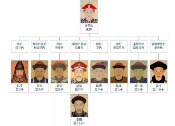 八阿哥胤禩聪慧优秀,为何康熙宁可食言也不立他为太子? 八阿哥胤禩聪慧优秀,为何康熙宁可食言也不立他为太子?