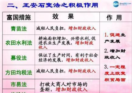 王安石为什么要进行办法？王安石变法失败的原因是什么？