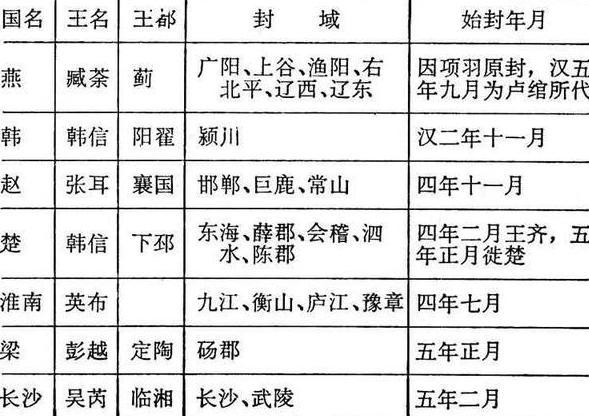 刘邦是什么时候对韩信起了杀心的?韩信究竟是做了什么 刘邦是什么时候对韩信起了杀心的?韩信究竟是做了什么
