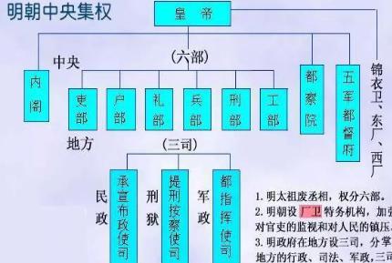 揭秘朱瞻基为何让太监读书 这么做究竟出于什么目的呢