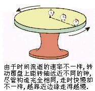 广义相对论的另一个基本原理&mdash;&mdash;等效原理