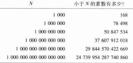 黎曼猜想为什么危险 猜想危险在什么地方 黎曼猜想为什么危险 猜想危险在什么地方