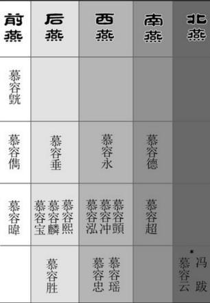 揭秘：后燕是怎么走向衰落的？