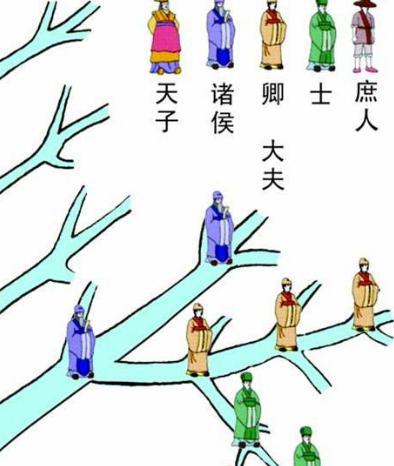 嫡长子继承制:宗法制度最基本的一项原则,即王位和财产必须由嫡长子继承 <a href=https://www.lishiji.cn/lishi/6719/ target=_blank class=infotextkey><a href=https://www.lishiji.cn/lishi/9378/ target=_blank class=infotextkey>嫡<a href=https://www.lishiji.cn/lishi/9728/ target=_blank class=infotextkey>长子</a></a>继承制</a>:宗法制度最基本的一项原则,即王位和财产必须由嫡长子继承