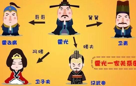 风光无限的霍家怎么就因为一个<a href=https://www.lishiji.cn/lishi/10383/ target=_blank class=infotextkey><a href=https://www.lishiji.cn/lishi/12090/ target=_blank class=infotextkey>马</a>夫</a>而灭族了？