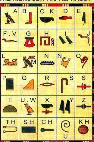 汉字为什么是世界上仅存的语素文字?世界各国文字的起源 汉字为什么是世界上仅存的语素文字?世界各国文字的起源