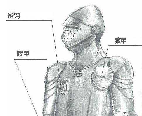 冷兵器时代步兵都是用什么做保护的？是板甲吗
