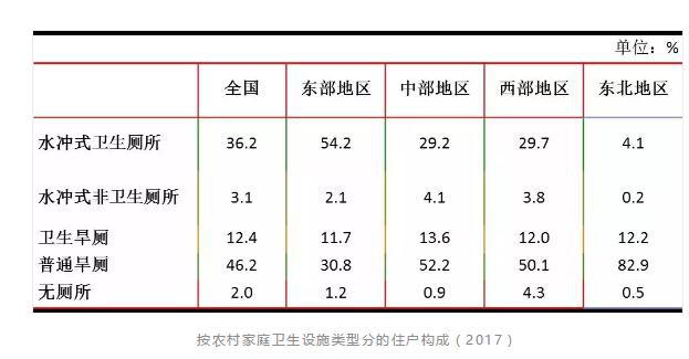 大数据下最真实的中国,10亿人没坐过飞机,5亿人用不起马桶 大数据下最真实的中国,10亿人没坐过飞机,5亿人用不起马桶