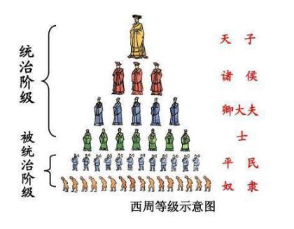 礼崩乐坏下的侠义！“聂政刺杀韩傀”之后为何要毁容自杀？