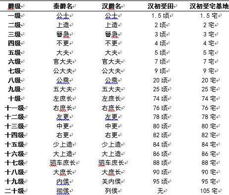 秦国爵位一共有二十个登基 白起身为平民是如何成为武安君 秦国爵位一共有二十个登基 白起身为平民是如何成为武安君