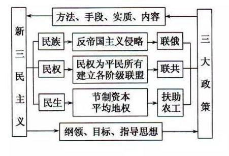 <a href=https://www.lishiji.cn/lishi/1666/ target=_blank class=infotextkey>揭秘</a>:<a href=https://www.lishiji.cn/lishi/7531/ target=_blank class=infotextkey>国共第一次合作</a><a href=https://www.lishiji.cn/lishi/10031/ target=_blank class=infotextkey>失败</a>的前因及后果
