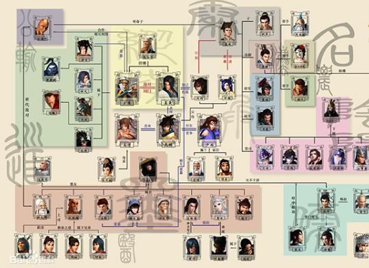 诸子百家都有着哪些著作理论？对后世有着哪些影响
