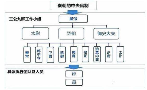 刘邦在位时的一个政策为后世埋下祸患，文帝景帝束手无策武帝一招化解！