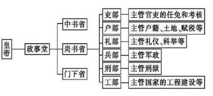 狄仁杰和李元芳官位到底是什么样的 为何两人的关系完全不像上下级呢