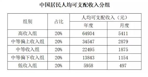 大数据下最真实的中国,10亿人没坐过飞机,5亿人用不起马桶 大数据下最真实的中国,10亿人没坐过飞机,5亿人用不起马桶