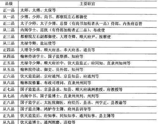 “江苏巡抚”是什么级别?比“户部侍郎”高吗 “江苏巡抚”是什么级别?比“户部侍郎”高吗