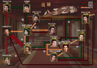 西晋八王之乱是怎么开始的？引起八王之乱的人是谁？