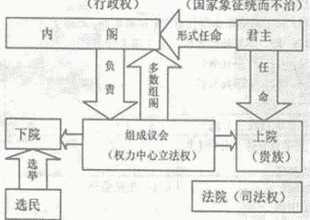 君主立宪制和君主制是一样的吗？有着什么区别