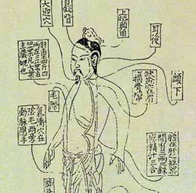 朱肱:字翼中,号无求子,晚号大隐翁,后人亦称“朱奉议” 朱肱:字翼中,号无求子,晚号大隐翁,后人亦称“朱奉议”