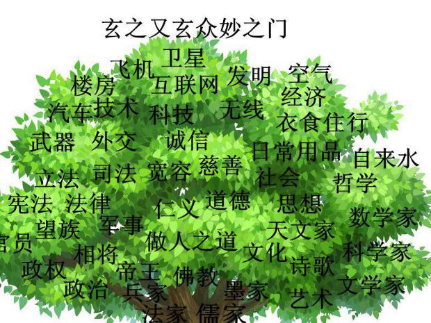 道家都有着哪些流派？不同流派有着什么特点