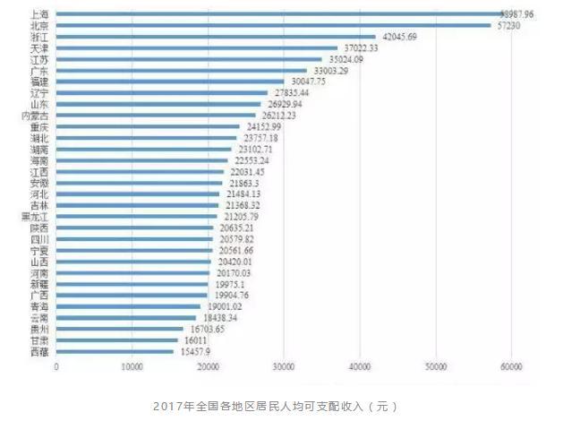 大数据下最真实的中国,10亿人没坐过飞机,5亿人用不起马桶 大数据下最真实的中国,10亿人没坐过飞机,5亿人用不起马桶