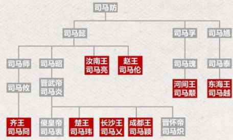 八王之乱为什么司马越活得最久?司马越做了什么? 八王之乱为什么司马越活得最久?司马越做了什么?