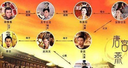 太平公主身为李隆基的姑姑 为什么就是斗不过自己的侄子呢 太平公主身为李隆基的姑姑 为什么就是斗不过自己的侄子呢