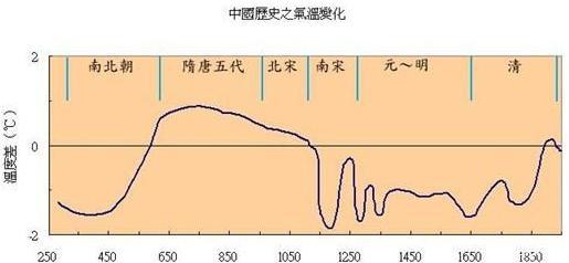 司马懿篡位到底留下了什么隐患 为何西晋存在的时间不长久呢